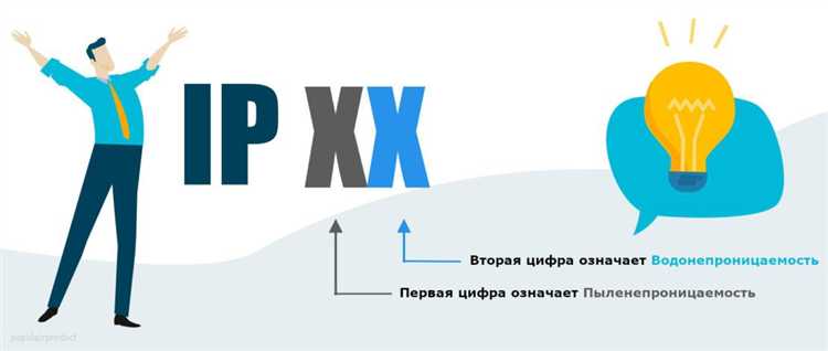 Как определить необходимый уровень IP-защиты для помещений разного типа