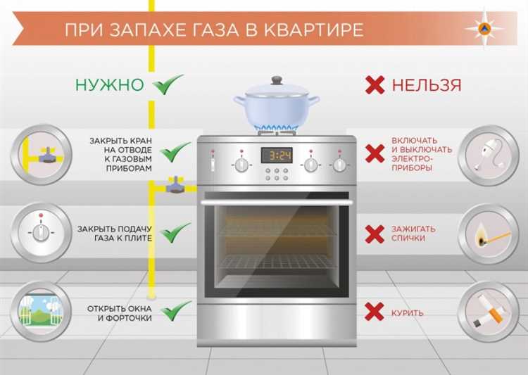 Как часто проверяют газовое оборудование в квартире