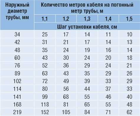 Ошибки при переводе площади в погонные метры