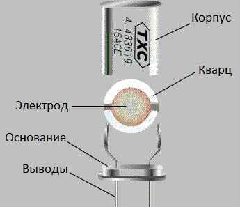 Учёт паразитной ёмкости и индуктивности при измерениях