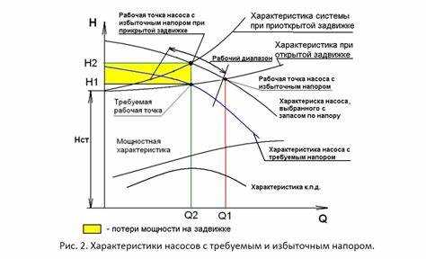 Как определяется давление на нагнетании насоса Как определяется давление на нагнетании насоса