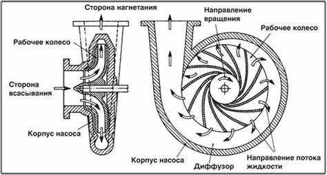 Распространённые ошибки при измерении давления на нагнетании