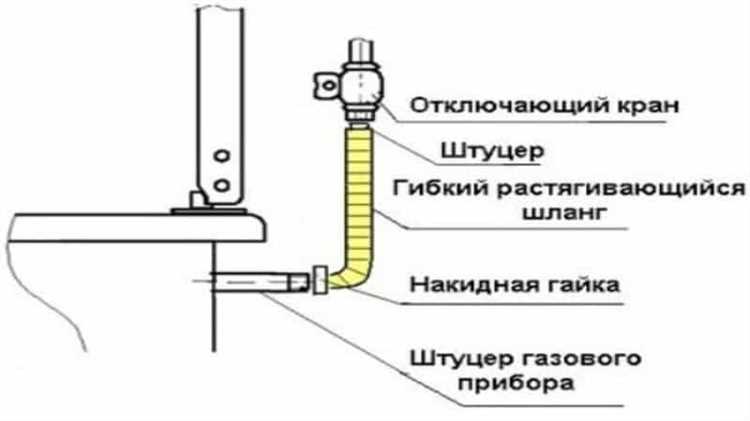 Необходимые инструменты и меры безопасности перед началом работ