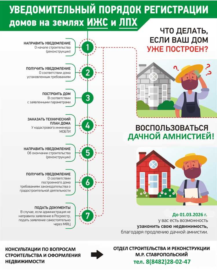 Как внести изменения в ЕГРН после одобрения перевода