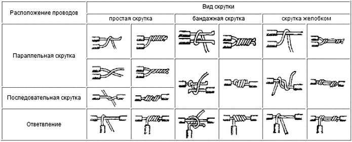 Как проверить надёжность соединения после установки вагов