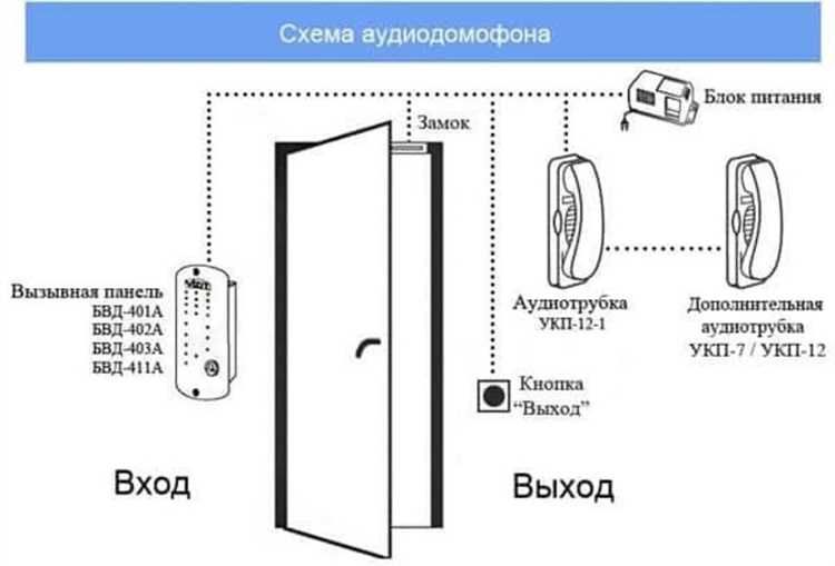 Подключение домофона к электросети и сети связи
