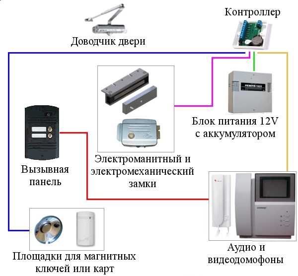 Как поставить домофон в квартиру