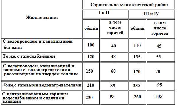 Правила установки и поверки счетчиков водоотведения