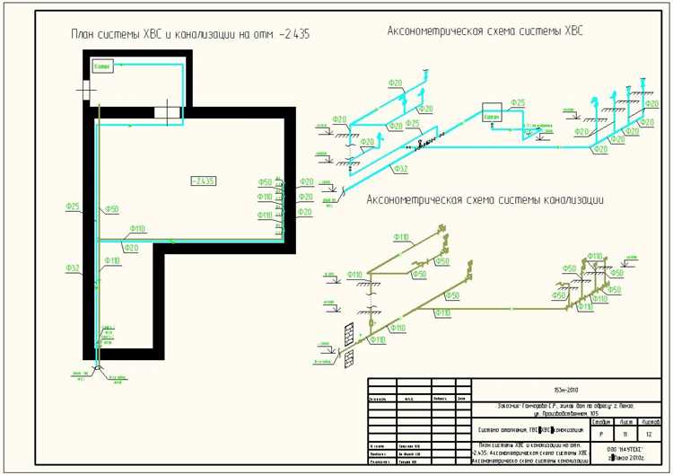 Выбор типа счетчика для учета водоотведения