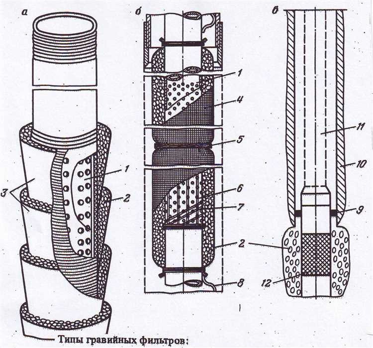Инструменты и способы сверления отверстий в трубе