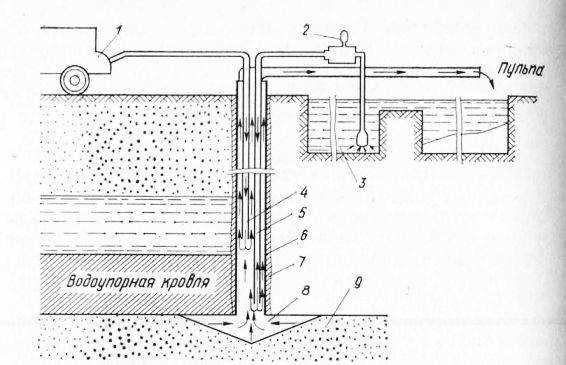 Установка самодельного фильтра в обсадную колонну скважины