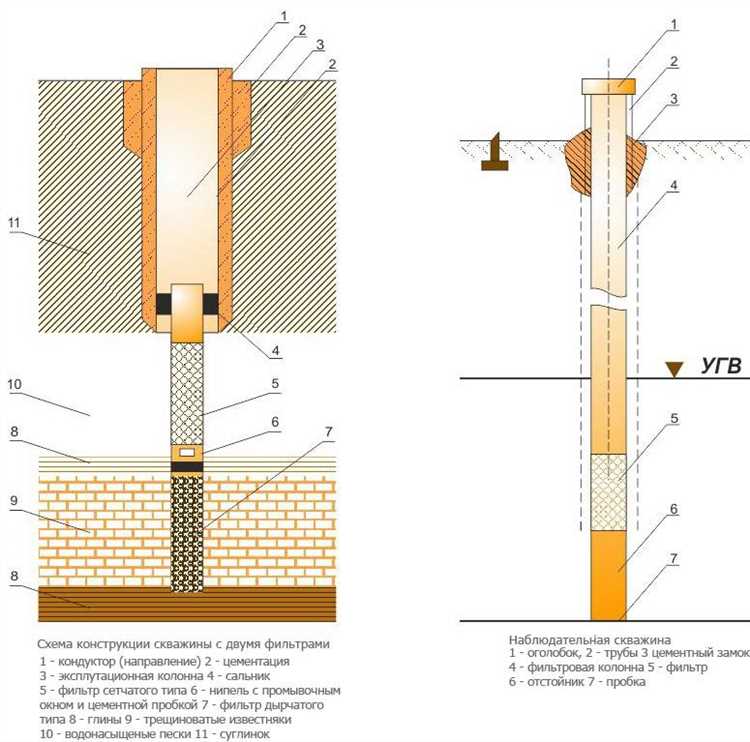Как сделать фильтр для скважины из пластиковой трубы