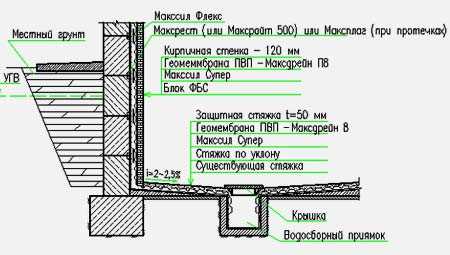 Как сделать фундамент из блоков