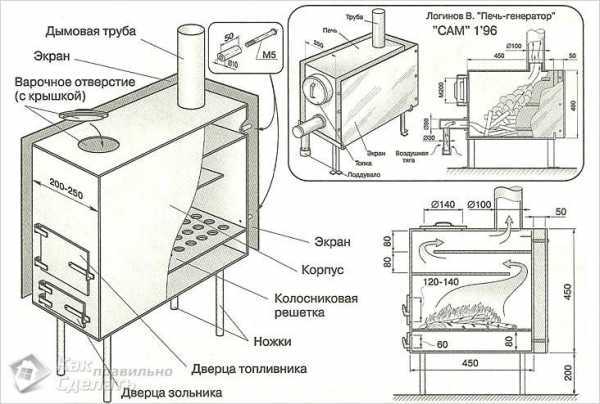 Сборка топочной камеры и организация подачи воздуха