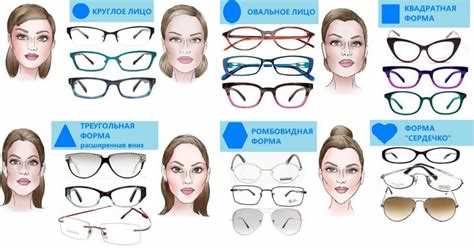 Способы соединения элементов оправы без сварки