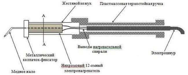 Тестирование и настройка паяльника