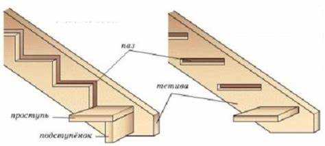 Выбор и подготовка инструмента для выборки пазов