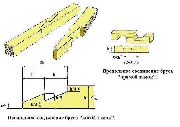 Выбор подходящего типа дерева для долговечности конструкции