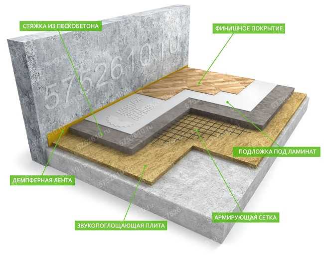 Как сделать шумоизоляцию пола в квартире