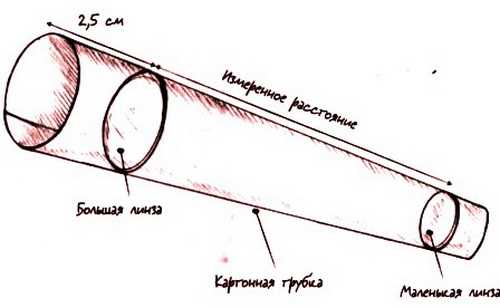 Как сделать телескоп своими руками с увеличением 700 раз