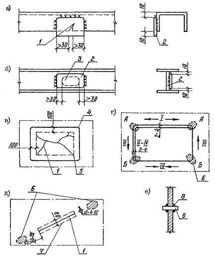 Методы нагрева трубы для сгибания