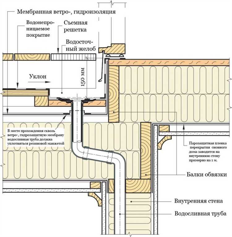 Методы формирования уклона с помощью теплоизоляции