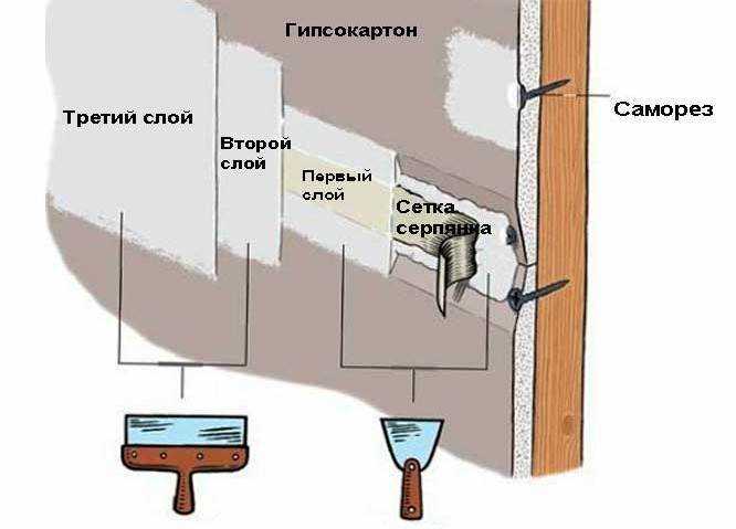 Шлифовка шва после высыхания второго слоя