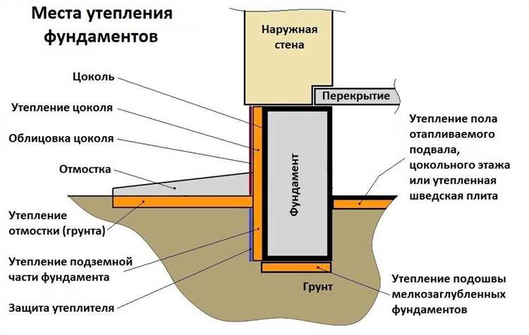 Техника нанесения штукатурки на цоколь поэтапно