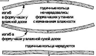 Расположение и чередование досок для стабильности щита