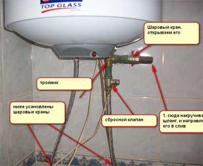 Поиск и проверка сливного крана водонагревателя Electrolux
