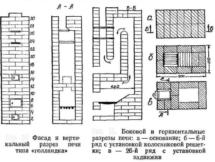 Пошаговая инструкция по кладке печи