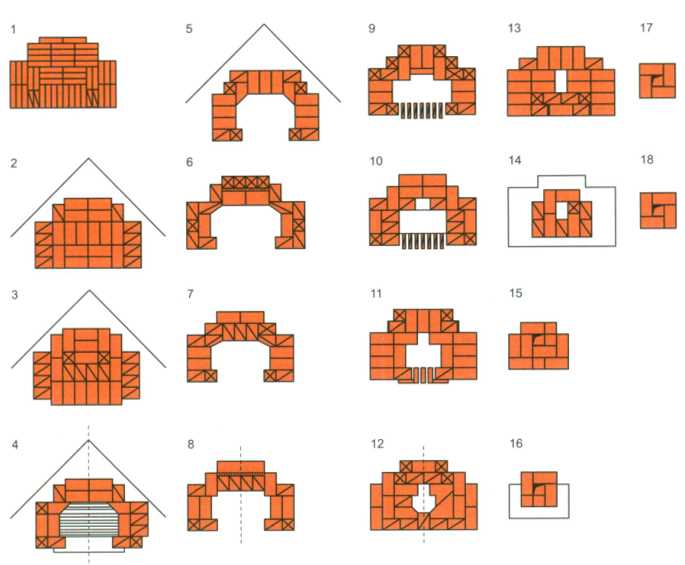 Проверка работоспособности и тестирование печи