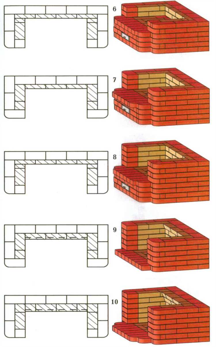 Как сложить печь из кирпича