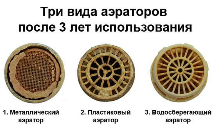 Как снять аэратор со смесителя corum