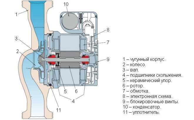 Как снять крыльчатку с водяного насоса