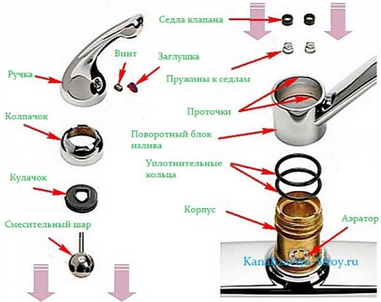 Как снять ручку крана со смесителя