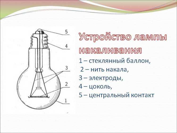Как избежать повреждения стеклянной оболочки лампы