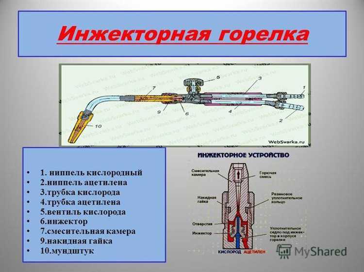 Выбор подходящего баллона и редуктора для самодельной горелки