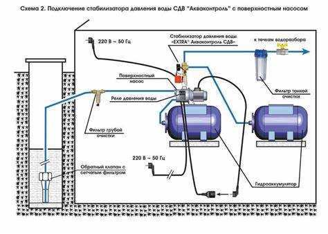 Сборка и установка гидроаккумулятора: ключевые моменты
