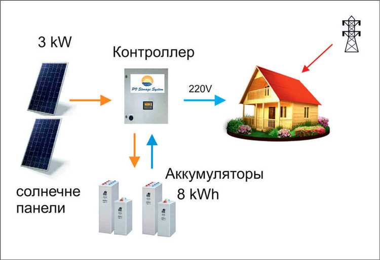 Создание схемы подключения компонентов солнечной электростанции