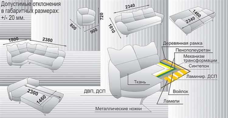 Установка подушек и проверка подвижных механизмов