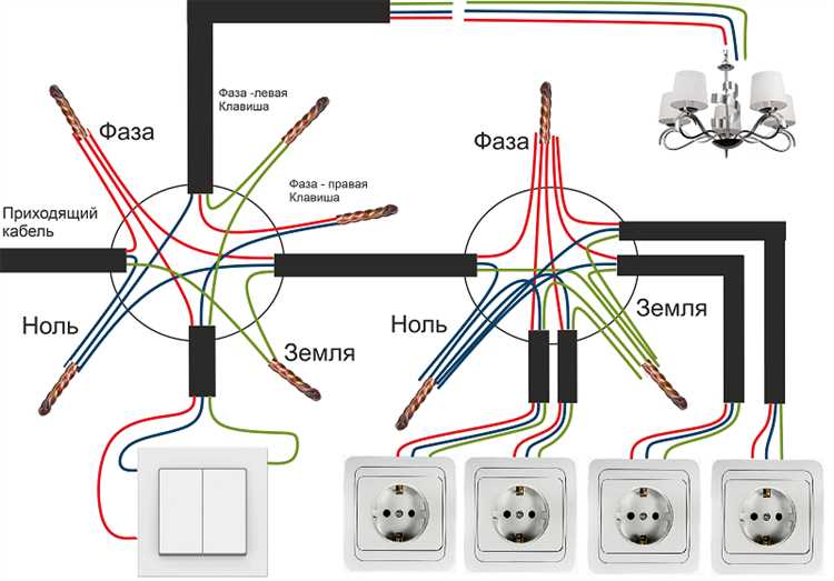 Как подготовить провода перед подключением к розетке
