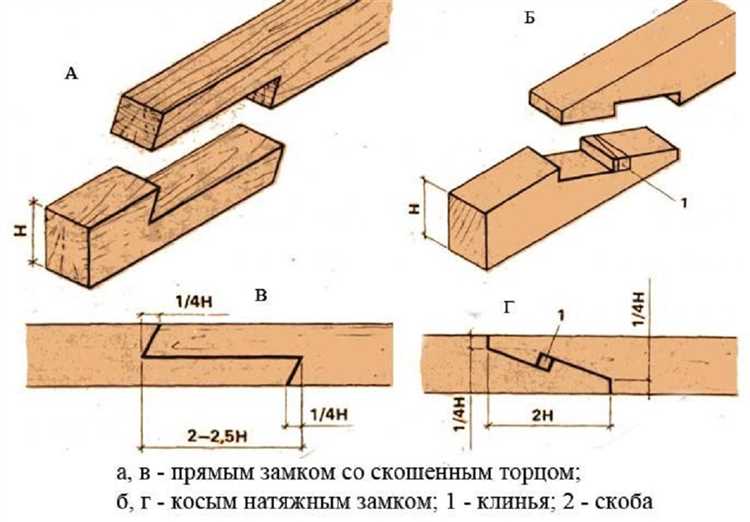 Типовые ошибки при ручной подгонке углов бруса