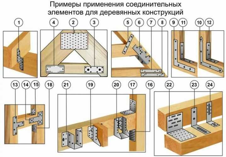 Соединение бруса «в лапу»: особенности разметки и резки