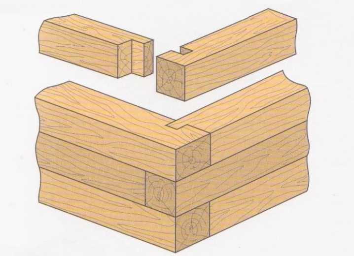 Рекомендации по применению металлических уголков и пластин