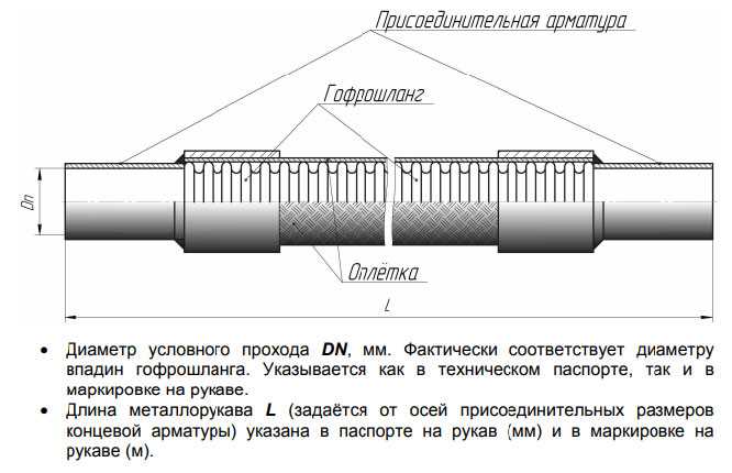 Порядок сборки резьбового соединения: от намотки фум-ленты до затяжки