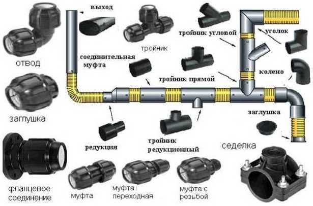 Проверка соединения на герметичность после сборки