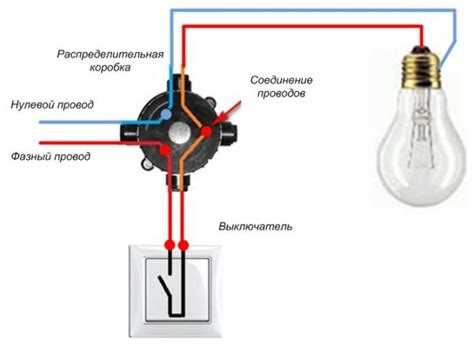 Проверка работы торшера после соединения и устранение неполадок