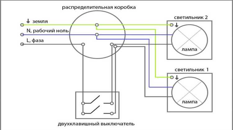 Разделка и подготовка проводов для скрутки или клеммников