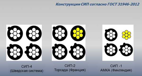 Установка изолирующих прокалывающих зажимов